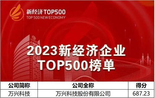 2023新經濟企業500強榜單揭曉，萬興科技以AIGC軟件龍頭身份上榜，引領數字文化創意內容應用服務