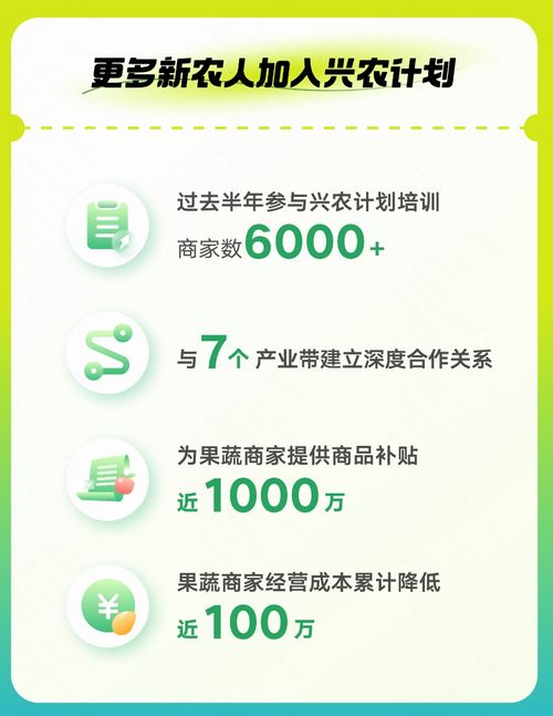 快手電商興農(nóng)計(jì)劃 半年果蔬訂單量激增49%，產(chǎn)業(yè)帶溯源為農(nóng)產(chǎn)品打開新銷路